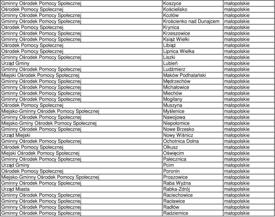 Pomocy Społecznej Libiąż małopolskie Ośrodek Pomocy Społecznej Lipnica Wielka małopolskie Gminny Ośrodek Pomocy Społecznej Liszki małopolskie Urząd Gminy Lubień małopolskie Gminny Ośrodek Pomocy