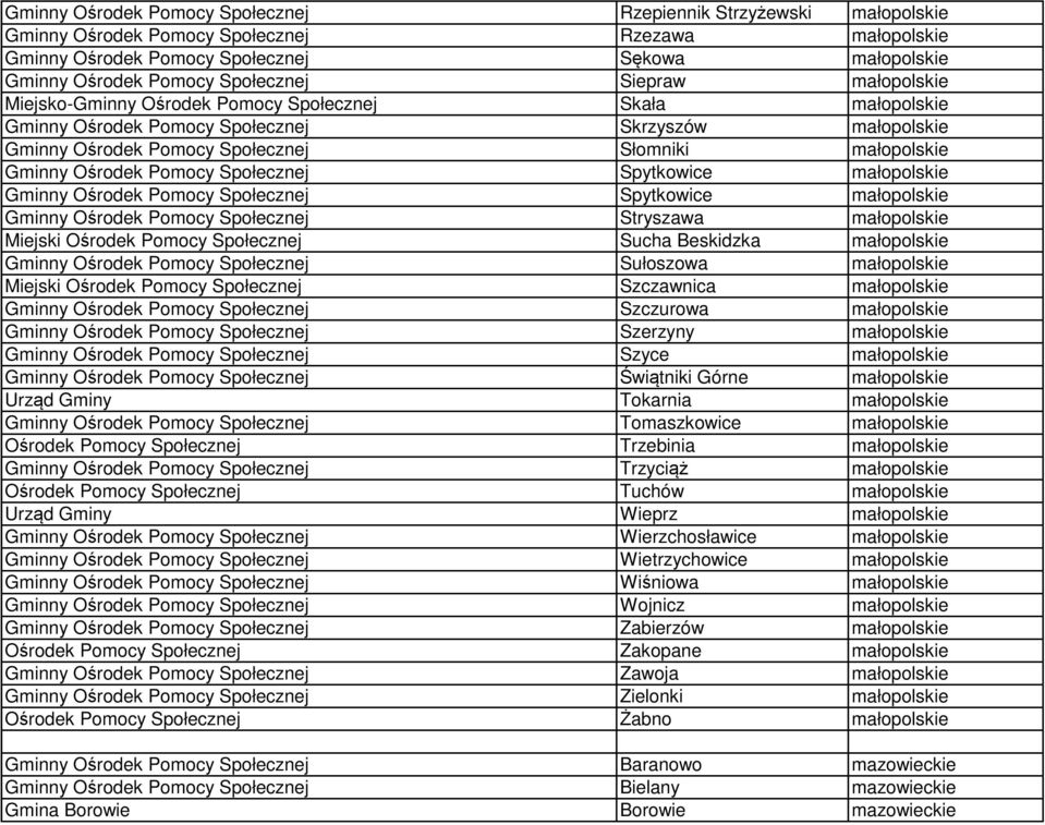 Gminny Ośrodek Pomocy Społecznej Spytkowice małopolskie Gminny Ośrodek Pomocy Społecznej Spytkowice małopolskie Gminny Ośrodek Pomocy Społecznej Stryszawa małopolskie Miejski Ośrodek Pomocy