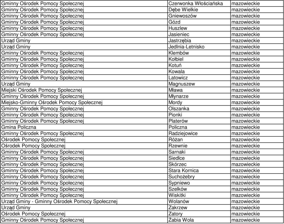 Jedlnia-Letnisko mazowieckie Gminny Ośrodek Pomocy Społecznej Klembów mazowieckie Gminny Ośrodek Pomocy Społecznej Kołbiel mazowieckie Gminny Ośrodek Pomocy Społecznej Kotuń mazowieckie Gminny