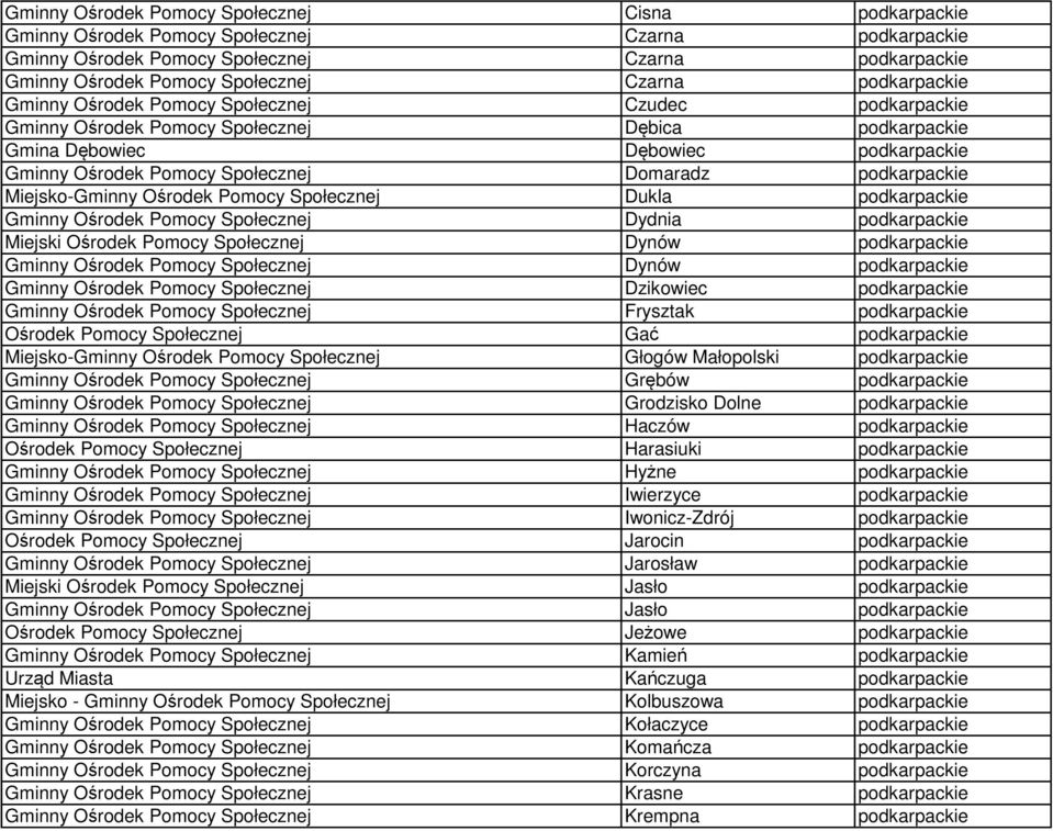 podkarpackie Miejsko-Gminny Ośrodek Pomocy Społecznej Dukla podkarpackie Gminny Ośrodek Pomocy Społecznej Dydnia podkarpackie Miejski Ośrodek Pomocy Społecznej Dynów podkarpackie Gminny Ośrodek