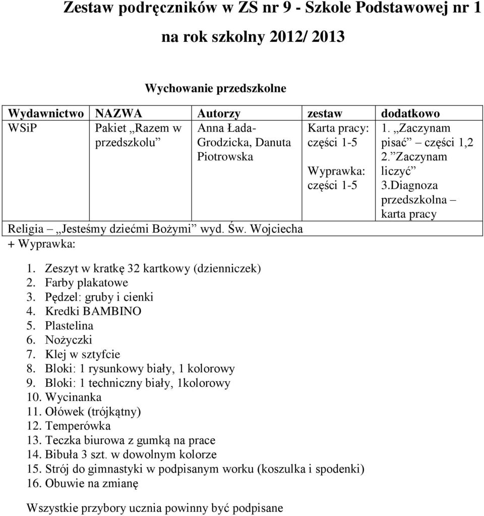 Kredki BAMBINO 5. Plastelina 6. Nożyczki 7. Klej w sztyfcie 8. Bloki: 1 rysunkowy biały, 1 kolorowy 9. Bloki: 1 techniczny biały, 1kolorowy 10. Wycinanka 11. Ołówek (trójkątny) 12. Temperówka 13.