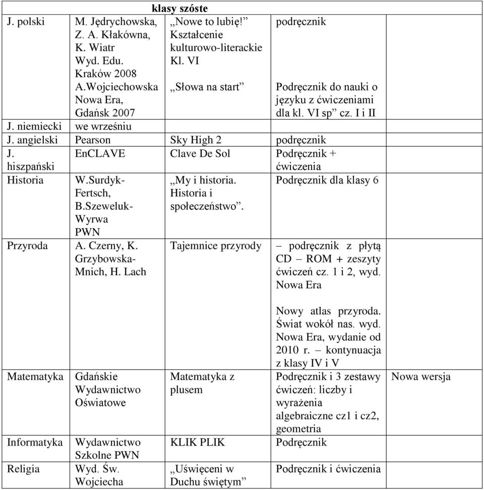 Podręcznik dla klasy 6 Przyroda A. Czerny, K. Grzybowska- Mnich, H. Lach Tajemnice przyrody z płytą CD ROM + zeszyty ćwiczeń cz. 1 i 2, wyd.