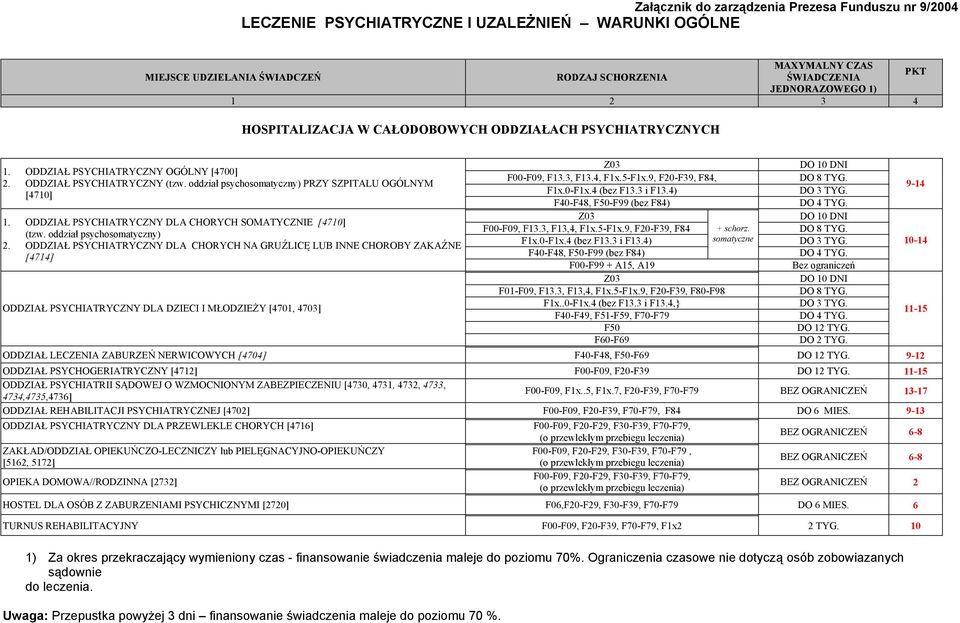 ODDZIAŁ PSYCHIATRYCZNY DLA CHORYCH SOMATYCZNIE [4710] (tzw. oddział psychosomatyczny) 2.