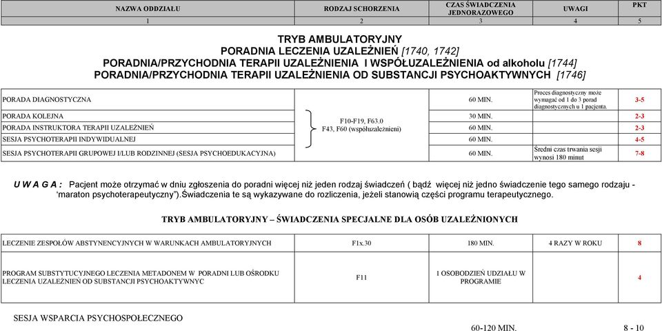 Proces diagnostyczny może wymagać od 1 do 3 porad diagnostycznych u 1 pacjenta. PORADA KOLEJNA F10-F19, F63.0 30 MIN. 2-3 PORADA INSTRUKTORA TERAPII UZALEŻNIEŃ F43, F60 (współuzależnieni) 60 MIN.