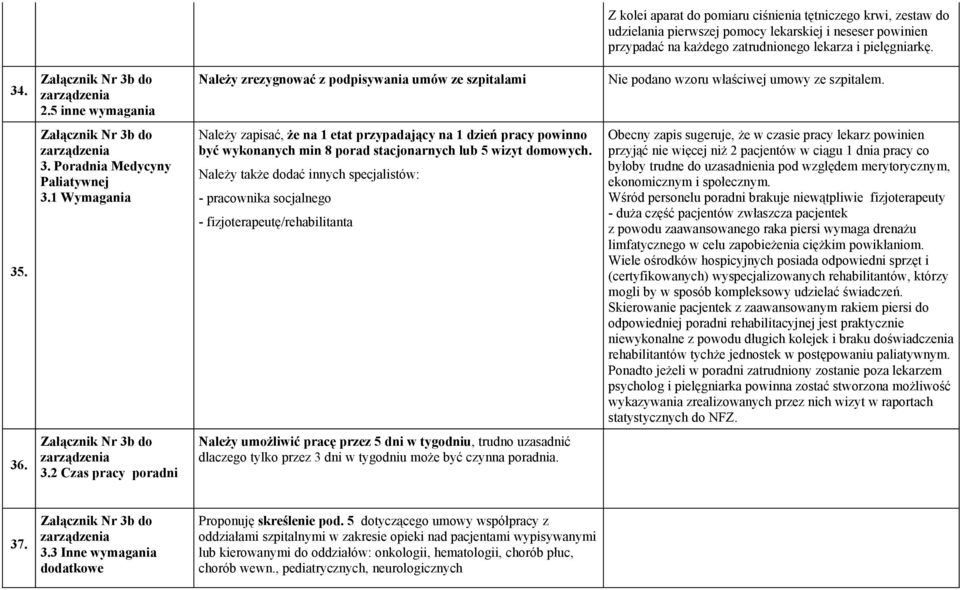 1 Wymagania Należy zapisać, że na 1 etat przypadający na 1 dzień pracy powinno być wykonanych min 8 porad stacjonarnych lub 5 wizyt domowych.