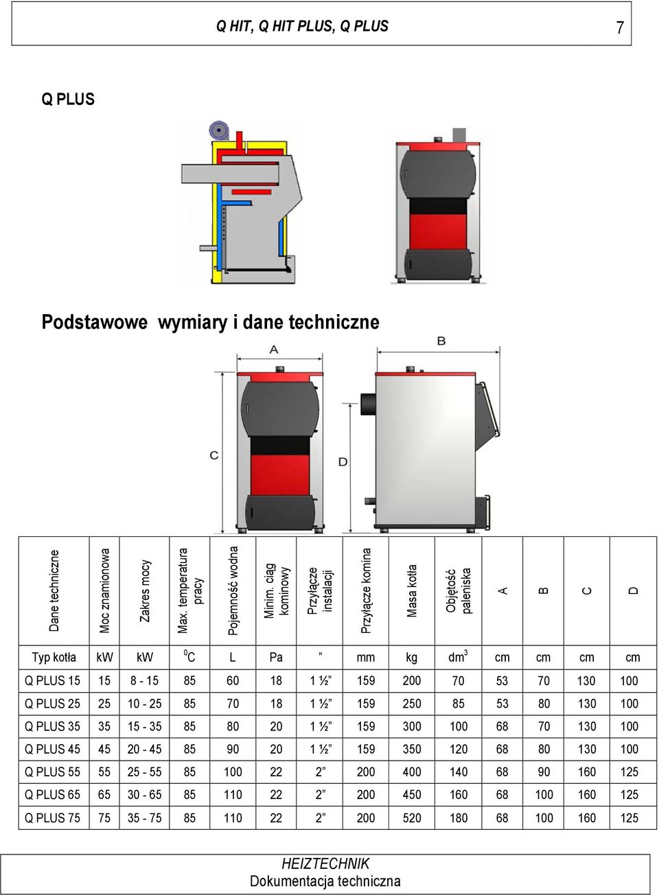 a kw kw 0 C L Pa mm kg dm 3 cm cm cm cm Q PLUS 15 15 8-15 85 60 18 1 ½ 159 200 70 53 70 130 100 Q PLUS 25 25 10-25 85 70 18 1 ½ 159 250 85 53 80 130 100 Q PLUS 35 35 15-35 85