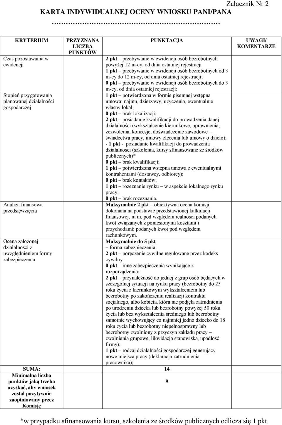 przebywanie w ewidencji osób bezrobotnych od 3 m-cy do 12 m-cy, od dnia ostatniej rejestracji; 0 pkt przebywanie w ewidencji osób bezrobotnych do 3 m-cy, od dnia ostatniej rejestracji; 1 pkt