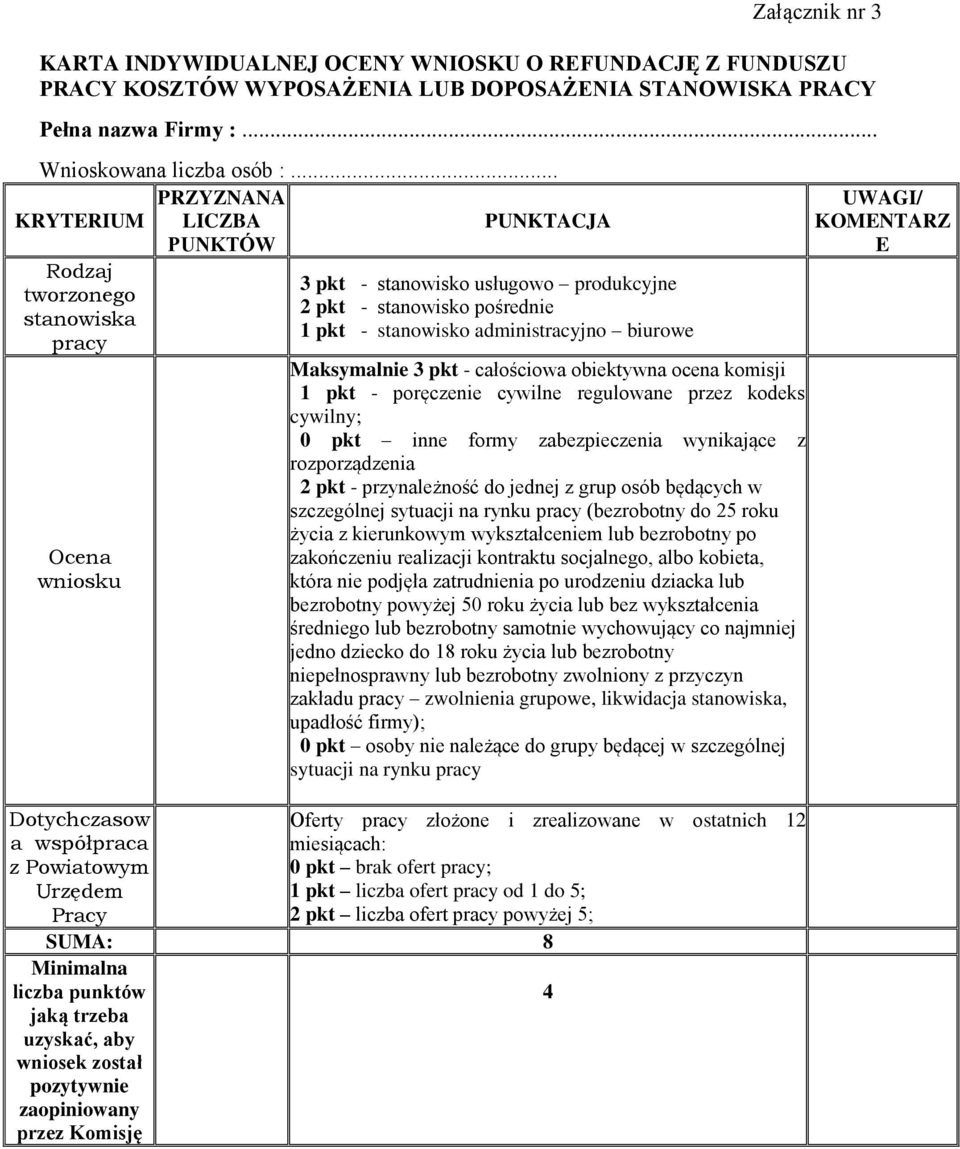 Ocena wniosku Dotychczasow a współpraca z Powiatowym Urzędem Pracy Maksymalnie 3 pkt - całościowa obiektywna ocena komisji 1 pkt - poręczenie cywilne regulowane przez kodeks cywilny; 0 pkt inne formy