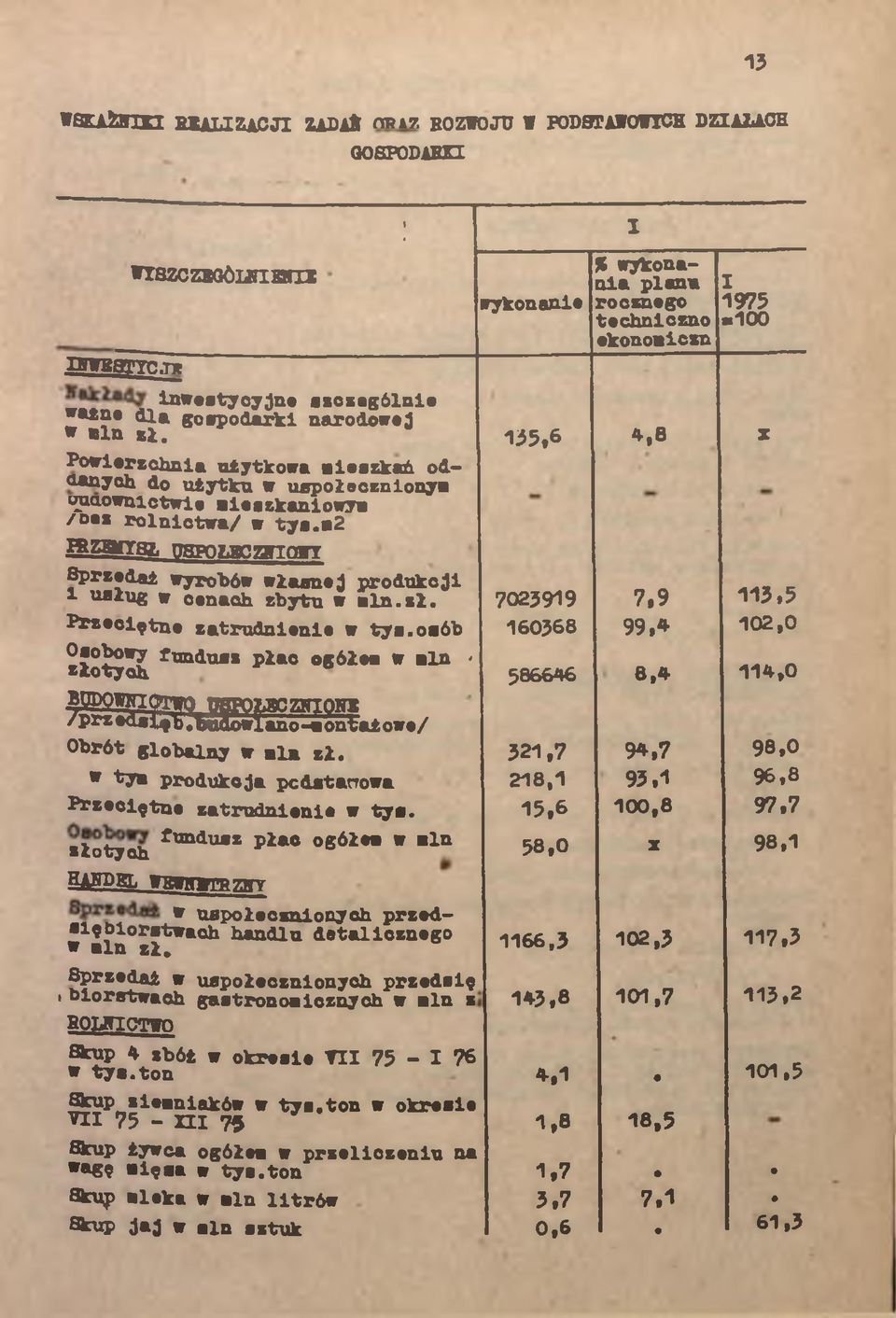 #2 H tz rrsł UBPOLBcnmr Sprzedż wyroków włsnej produkcji 1 usług w cench zbytu w eln.ez. 7023919 7,9 113,5 Przeciętne ztrudnienie w tys.