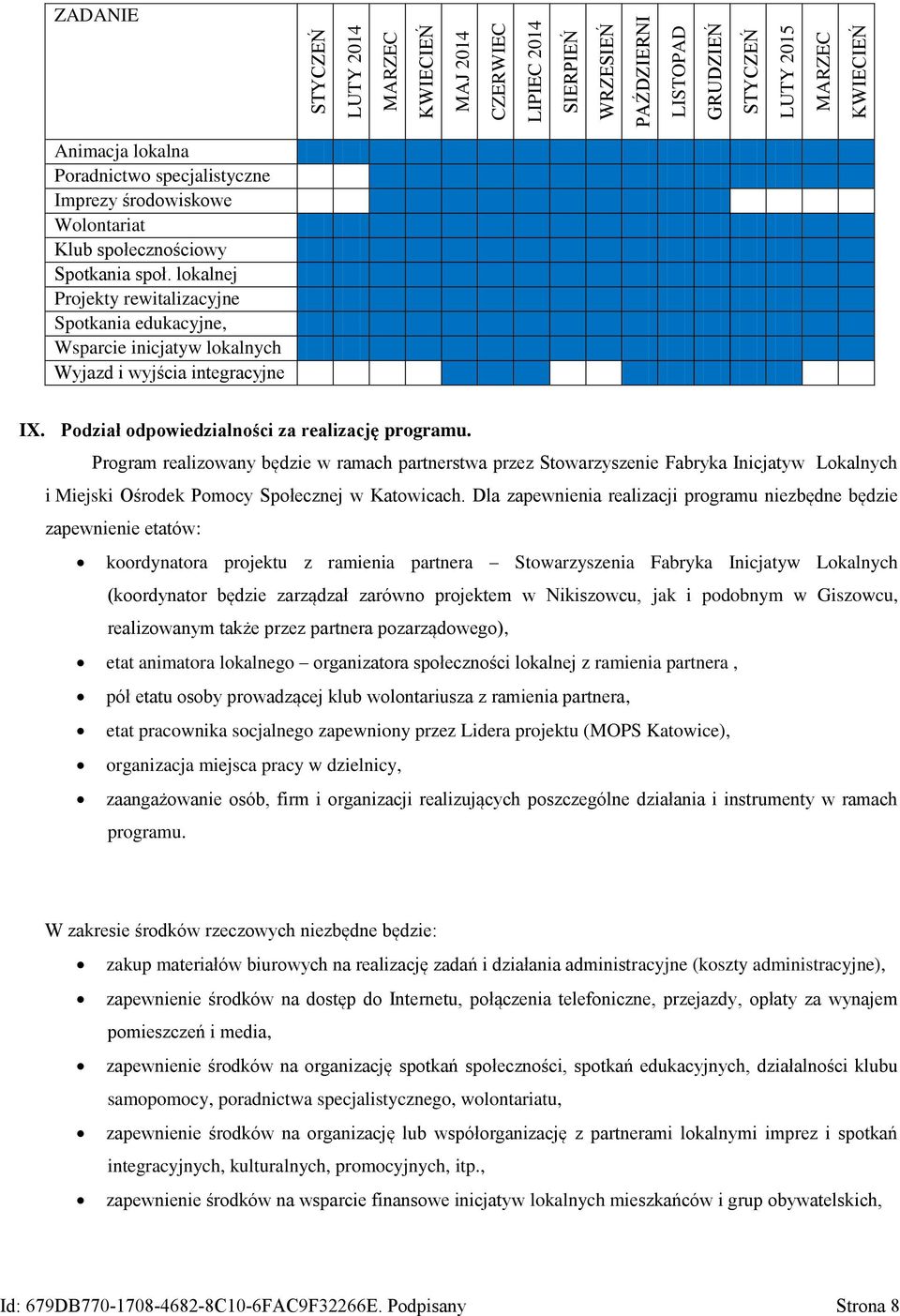 lokalnej Projekty rewitalizacyjne Spotkania edukacyjne, Wsparcie tematyczne inicjatyw lokalnych Wyjazd i wyjścia integracyjne IX. Podział odpowiedzialności za realizację programu.