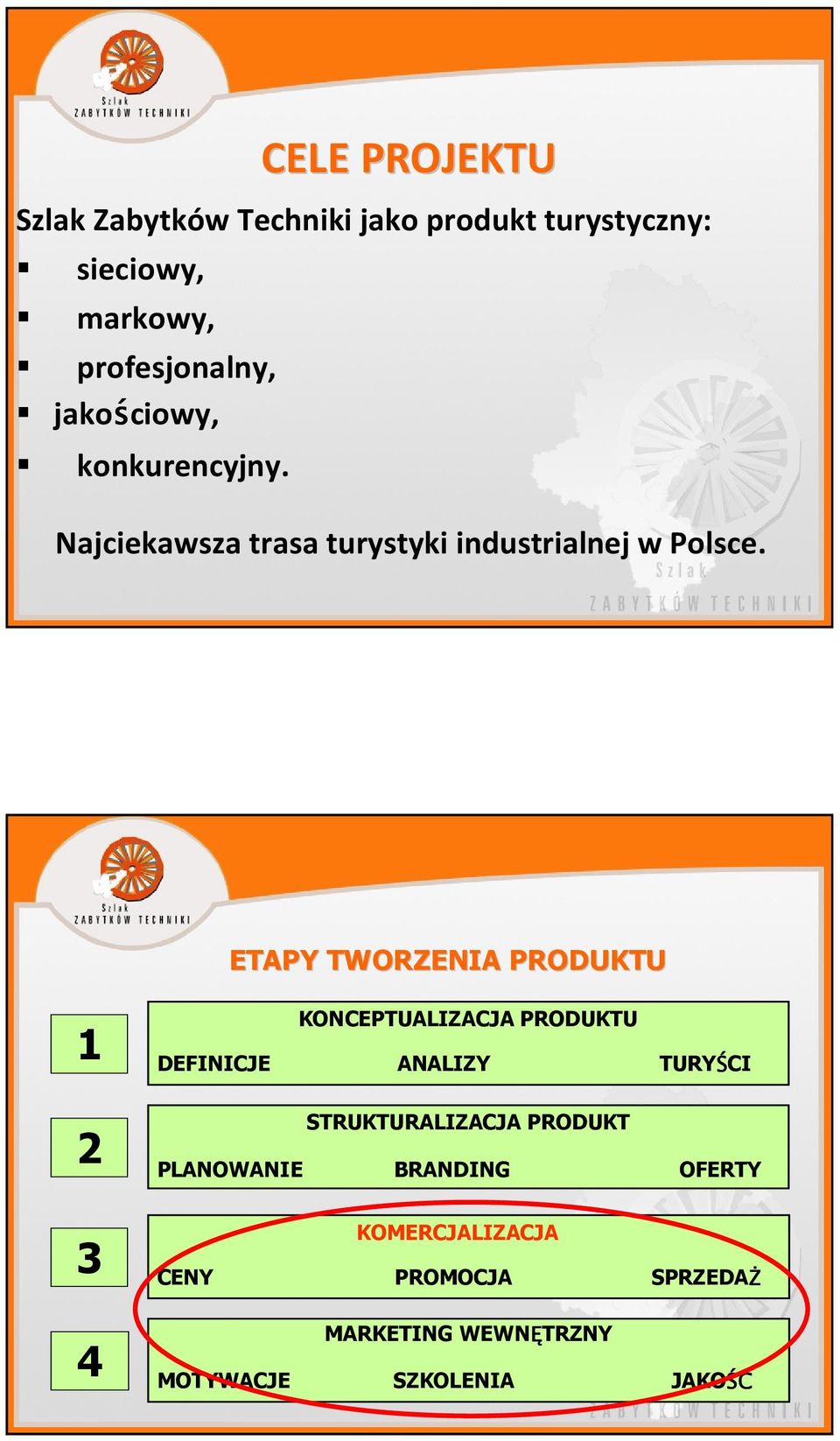 ETAPY TWORZENIA PRODUKTU 1 2 3 4 KONCEPTUALIZACJA PRODUKTU DEFINICJE ANALIZY TURYŚCI