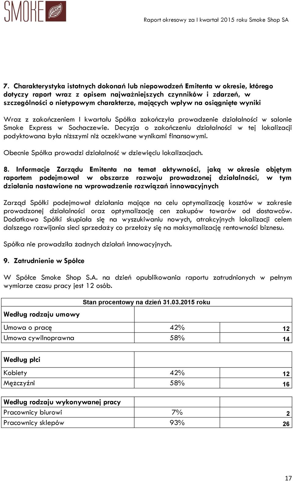 Decyzja o zakończeniu działalności w tej lokalizacji podyktowana była niższymi niż oczekiwane wynikami finansowymi. Obecnie Spółka prowadzi działalność w dziewięciu lokalizacjach. 8.