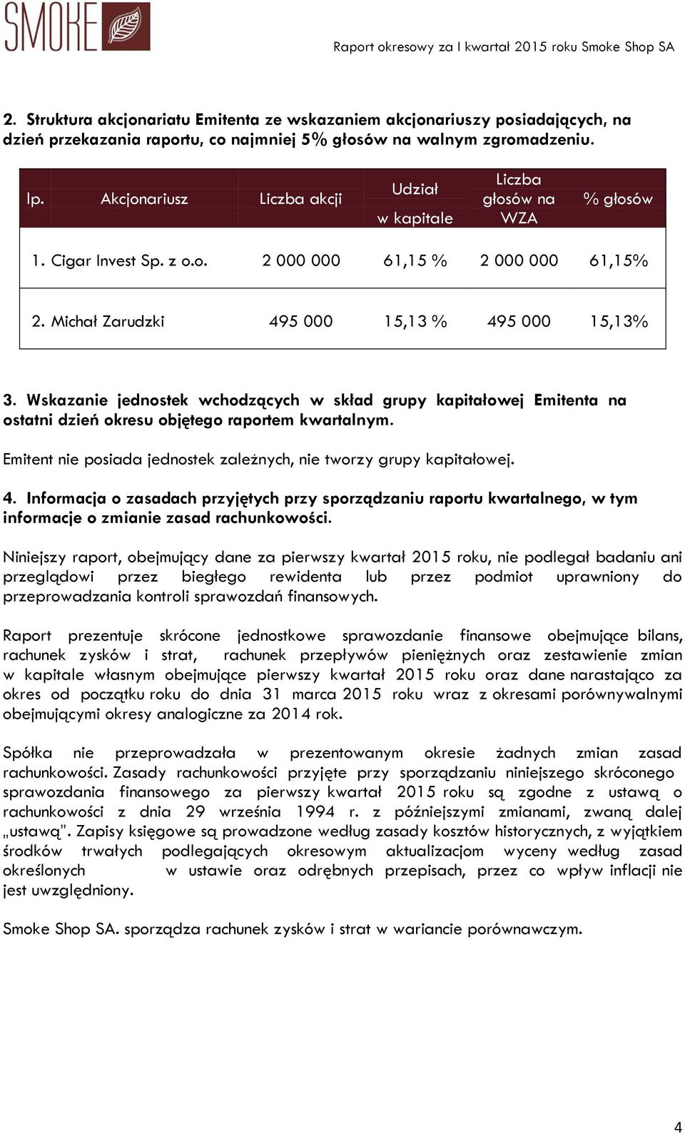 Wskazanie jednostek wchodzących w skład grupy kapitałowej Emitenta na ostatni dzień okresu objętego raportem kwartalnym. Emitent nie posiada jednostek zależnych, nie tworzy grupy kapitałowej. 4.
