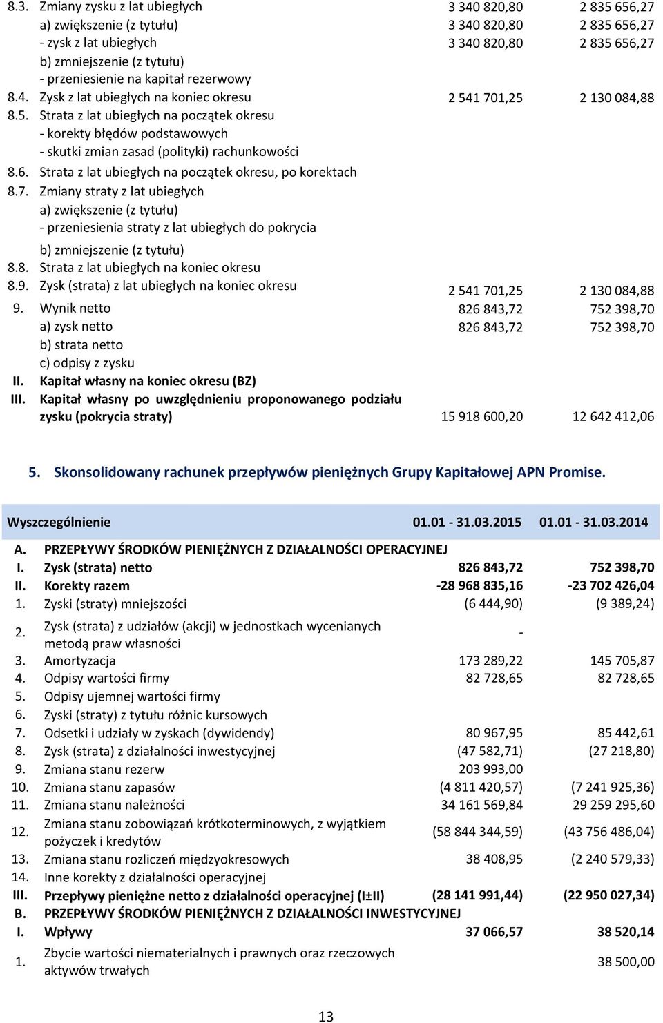 Strata z lat ubiegłych na początek okresu, po korektach 8.7. Zmiany straty z lat ubiegłych a) zwiększenie (z tytułu) - przeniesienia straty z lat ubiegłych do pokrycia 8.8. Strata z lat ubiegłych na koniec okresu 8.