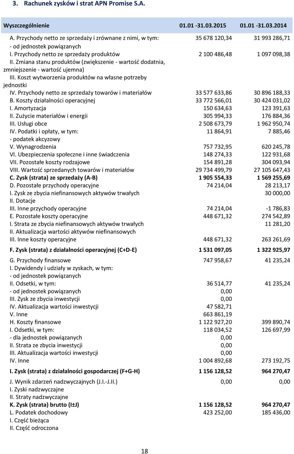 Zmiana stanu produktów (zwiększenie - wartość dodatnia, zmniejszenie - wartość ujemna) III. Koszt wytworzenia produktów na własne potrzeby jednostki IV.