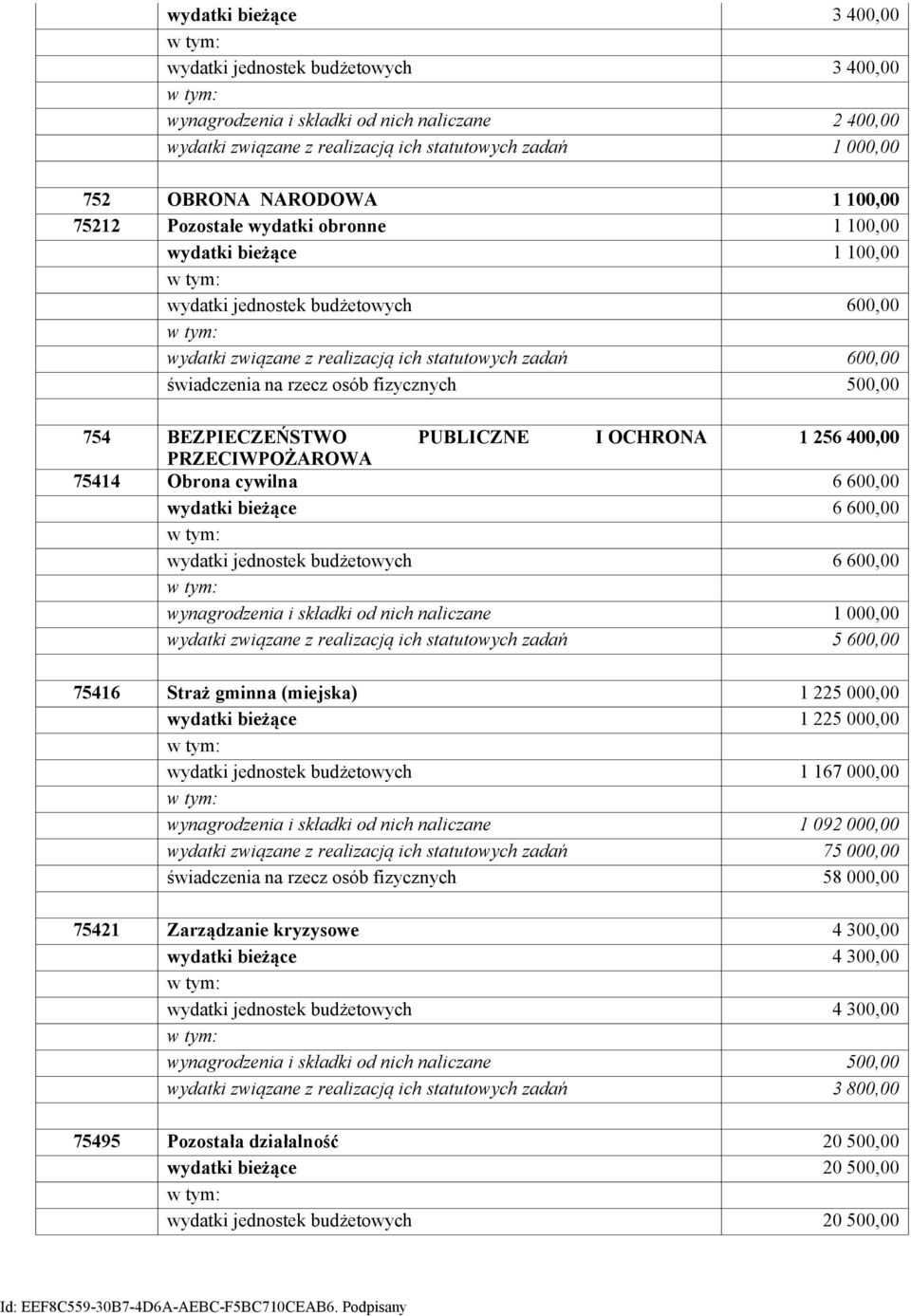 fizycznych 500,00 754 BEZPIECZEŃSTWO PUBLICZNE I OCHRONA 1 256 400,00 PRZECIWPOŻAROWA 75414 Obrona cywilna 6 600,00 wydatki bieżące 6 600,00 wydatki jednostek budżetowych 6 600,00 wynagrodzenia i