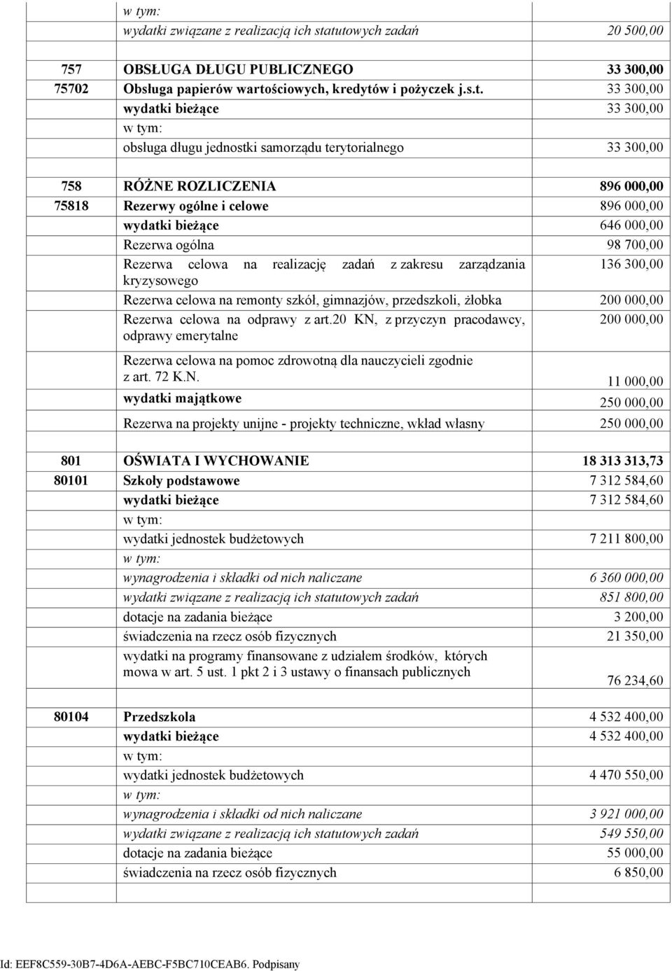 tutowych zadań 20 500,00 757 OBSŁUGA DŁUGU PUBLICZNEGO 33 300,00 75702 Obsługa papierów wartościowych, kredytów i pożyczek j.s.t. 33 300,00 i bieżące 33 300,00 obsługa długu jednostki samorządu