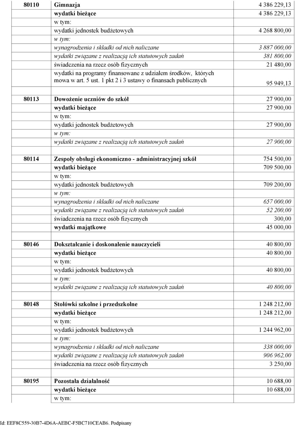 1 pkt 2 i 3 ustawy o finansach publicznych 95 949,13 80113 Dowożenie uczniów do szkół 27 900,00 wydatki bieżące 27 900,00 wydatki jednostek budżetowych 27 900,00 wydatki związane z realizacją ich
