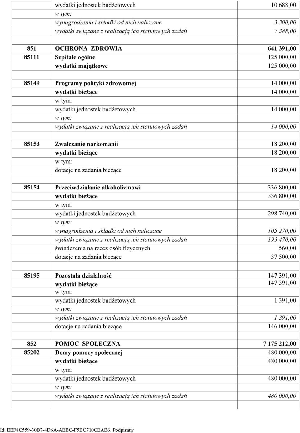 statutowych zadań 14 000,00 85153 Zwalczanie narkomanii 18 200,00 wydatki bieżące 18 200,00 dotacje na zadania bieżące 18 200,00 85154 Przeciwdziałanie alkoholizmowi 336 800,00 wydatki bieżące 336
