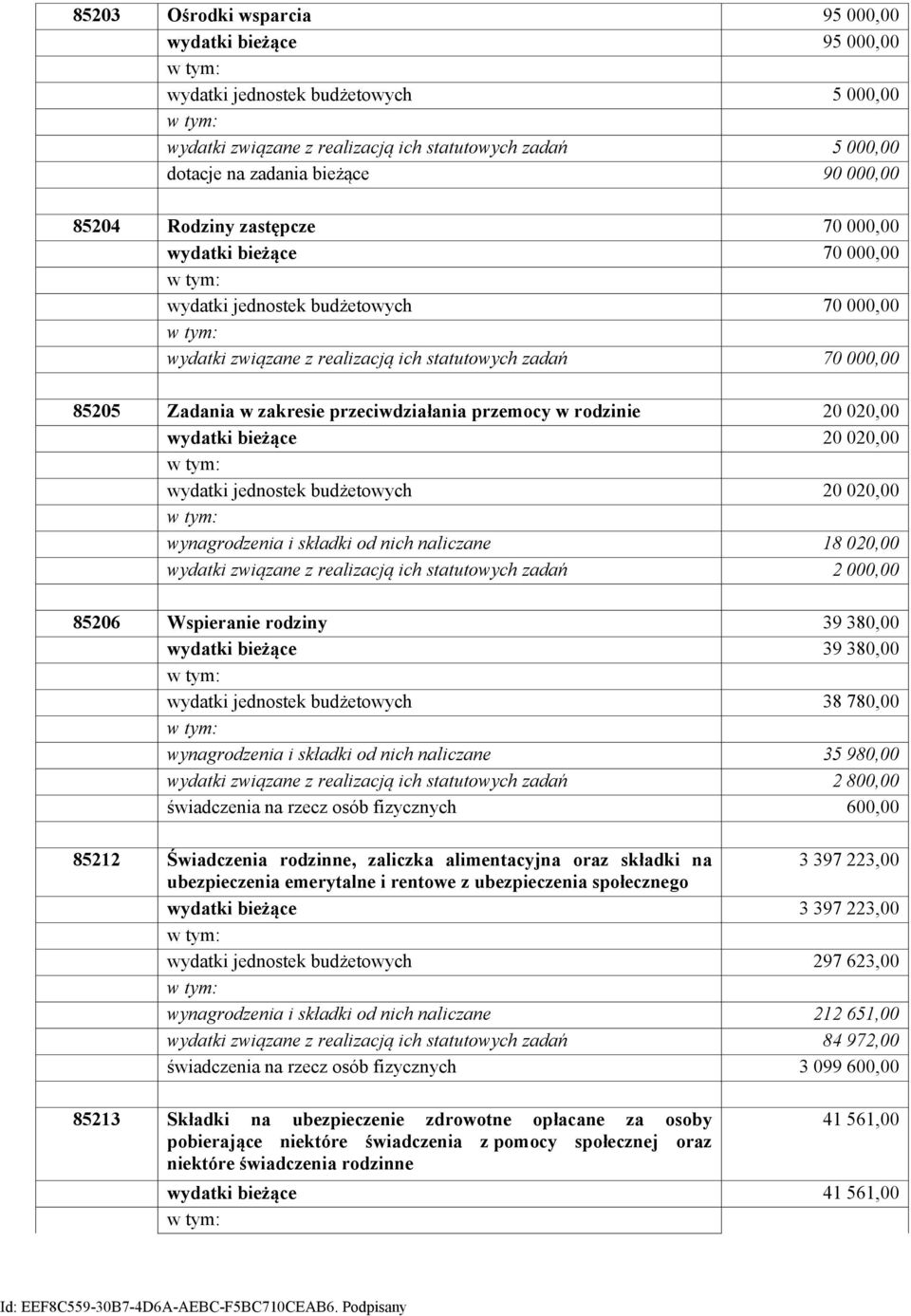 przeciwdziałania przemocy w rodzinie 20 020,00 wydatki bieżące 20 020,00 wydatki jednostek budżetowych 20 020,00 wynagrodzenia i składki od nich naliczane 18 020,00 wydatki związane z realizacją ich