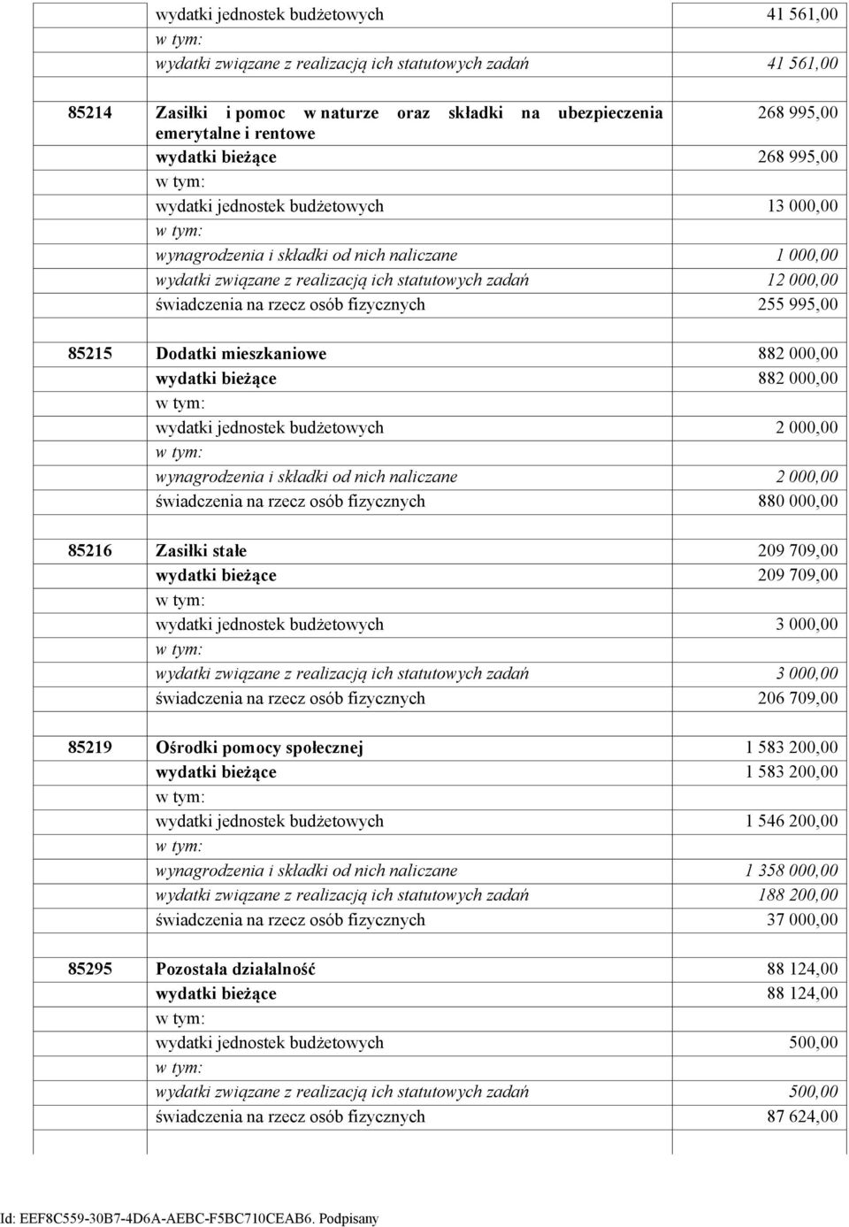 rzecz osób fizycznych 255 995,00 85215 Dodatki mieszkaniowe 882 000,00 wydatki bieżące 882 000,00 wydatki jednostek budżetowych 2 000,00 wynagrodzenia i składki od nich naliczane 2 000,00 świadczenia