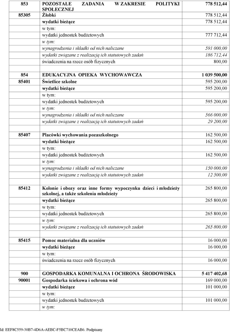 wydatki bieżące 595 200,00 wydatki jednostek budżetowych 595 200,00 wynagrodzenia i składki od nich naliczane 566 000,00 wydatki związane z realizacją ich statutowych zadań 29 200,00 85407 Placówki