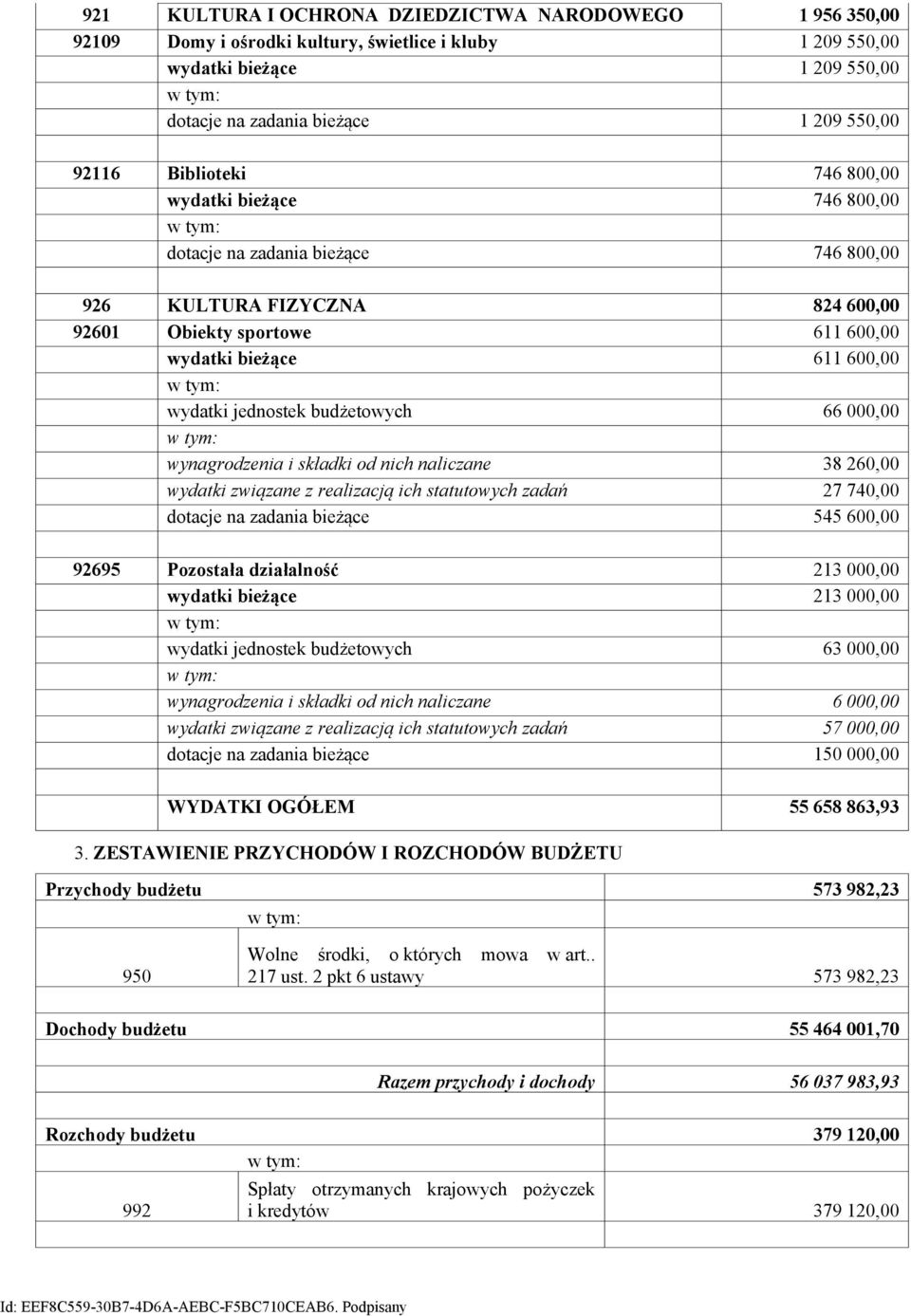 budżetowych 66 000,00 wynagrodzenia i składki od nich naliczane 38 260,00 wydatki związane z realizacją ich statutowych zadań 27 740,00 dotacje na zadania bieżące 545 600,00 92695 Pozostała