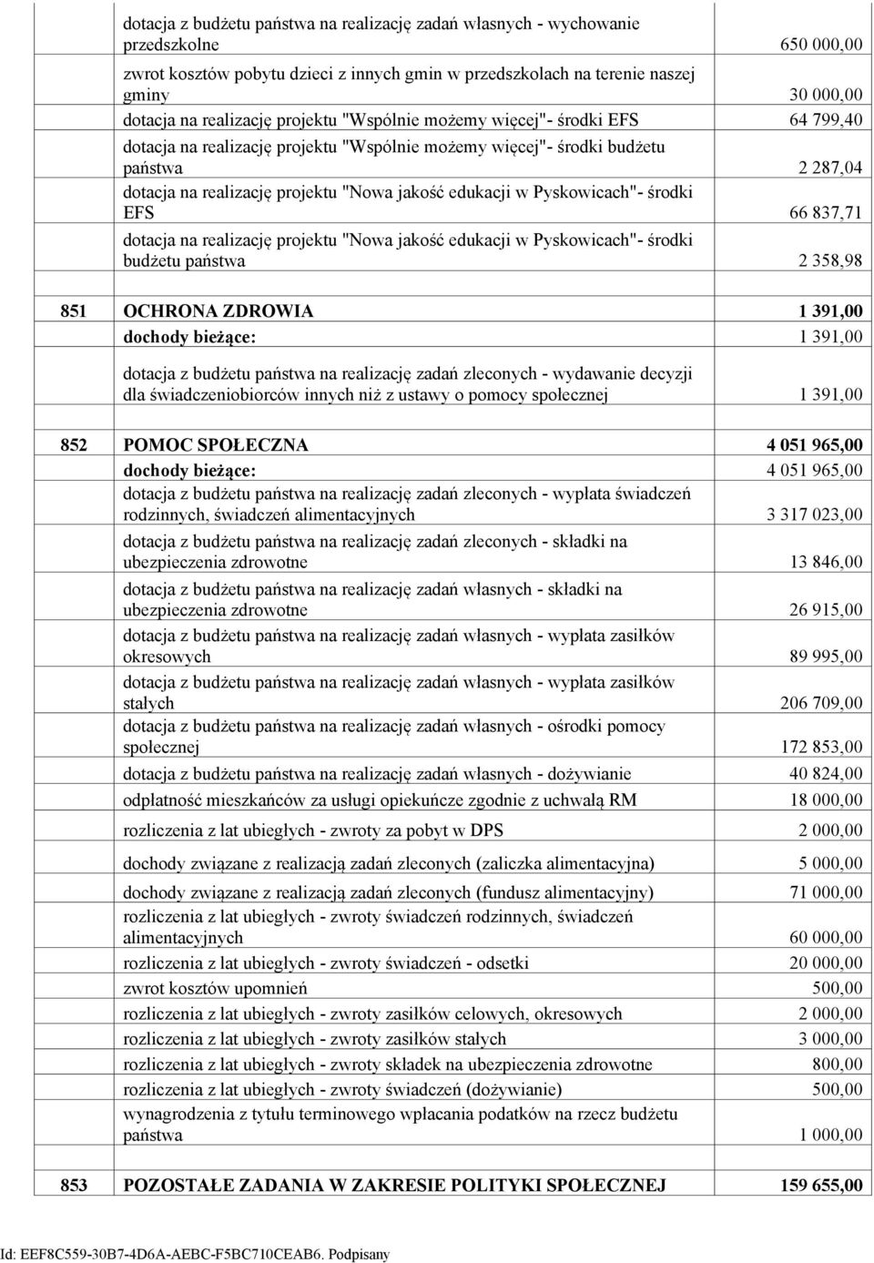edukacji w Pyskowicach"- środki EFS 66 837,71 dotacja na realizację projektu "Nowa jakość edukacji w Pyskowicach"- środki budżetu państwa 2 358,98 851 OCHRONA ZDROWIA 1 391,00 dochody bieżące: 1