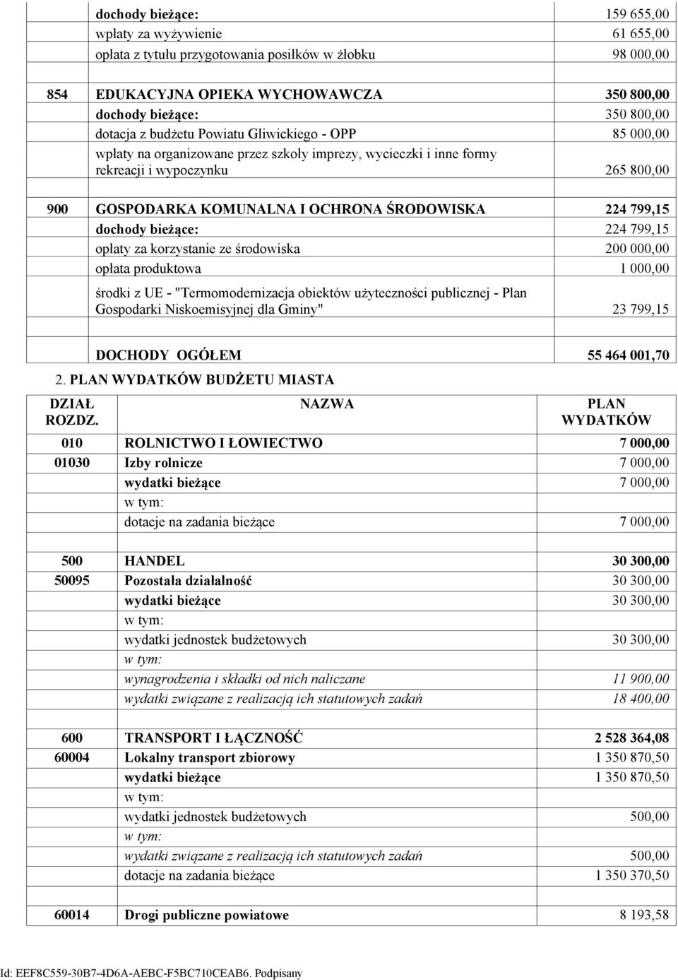 799,15 dochody bieżące: 224 799,15 opłaty za korzystanie ze środowiska 200 000,00 opłata produktowa 1 000,00 środki z UE - "Termomodernizacja obiektów użyteczności publicznej - Plan Gospodarki