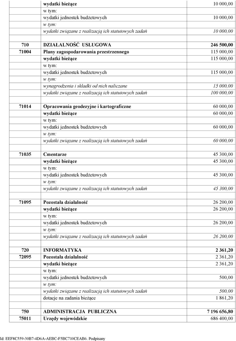 100 000,00 71014 Opracowania geodezyjne i kartograficzne 60 000,00 wydatki bieżące 60 000,00 wydatki jednostek budżetowych 60 000,00 wydatki związane z realizacją ich statutowych zadań 60 000,00