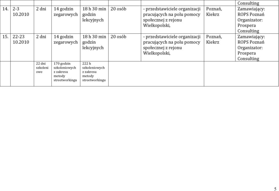 70 szkoleniowych z zakresu metody 8 h