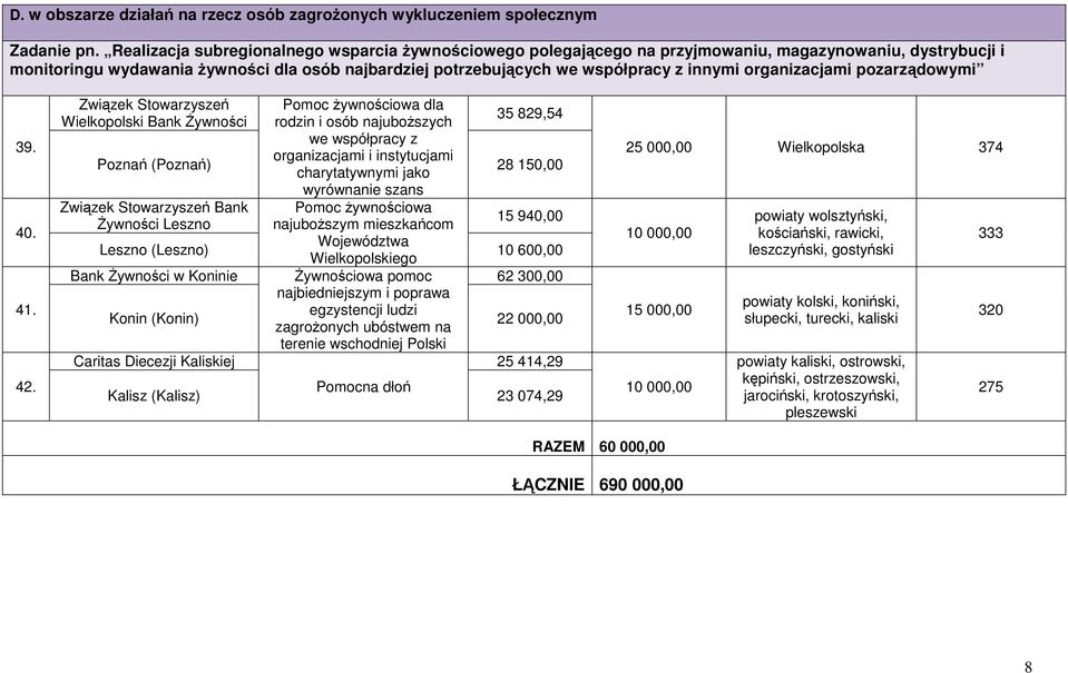 organizacjami pozarządowymi 39. 40. 41. 42.