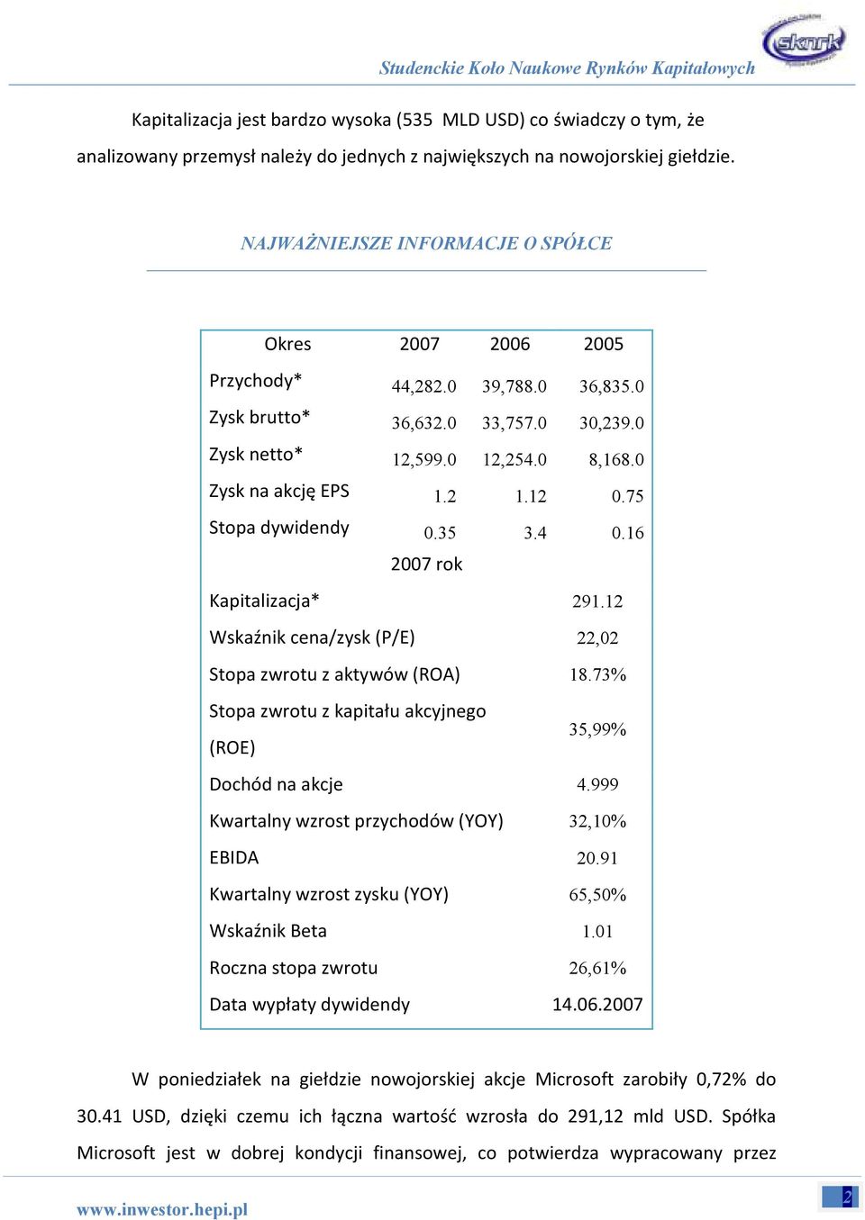 75 Stopa dywidendy 0.35 3.4 0.16 2007 rok Kapitalizacja* 291.12 Wskaźnik cena/zysk (P/E) 22,02 Stopa zwrotu z aktywów (ROA) 18.73% Stopa zwrotu z kapitału akcyjnego (ROE) 35,99% Dochód na akcje 4.