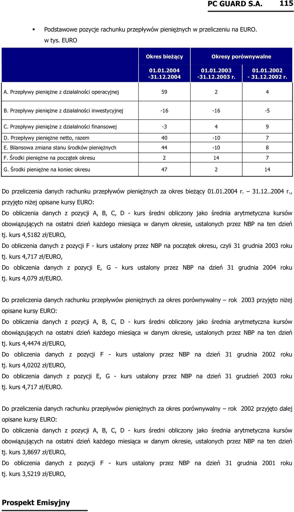 Przepływy pieniężne netto, razem 40-10 7 E. Bilansowa zmiana stanu środków pieniężnych 44-10 8 F. Środki pieniężne na początek okresu 2 14 7 G.