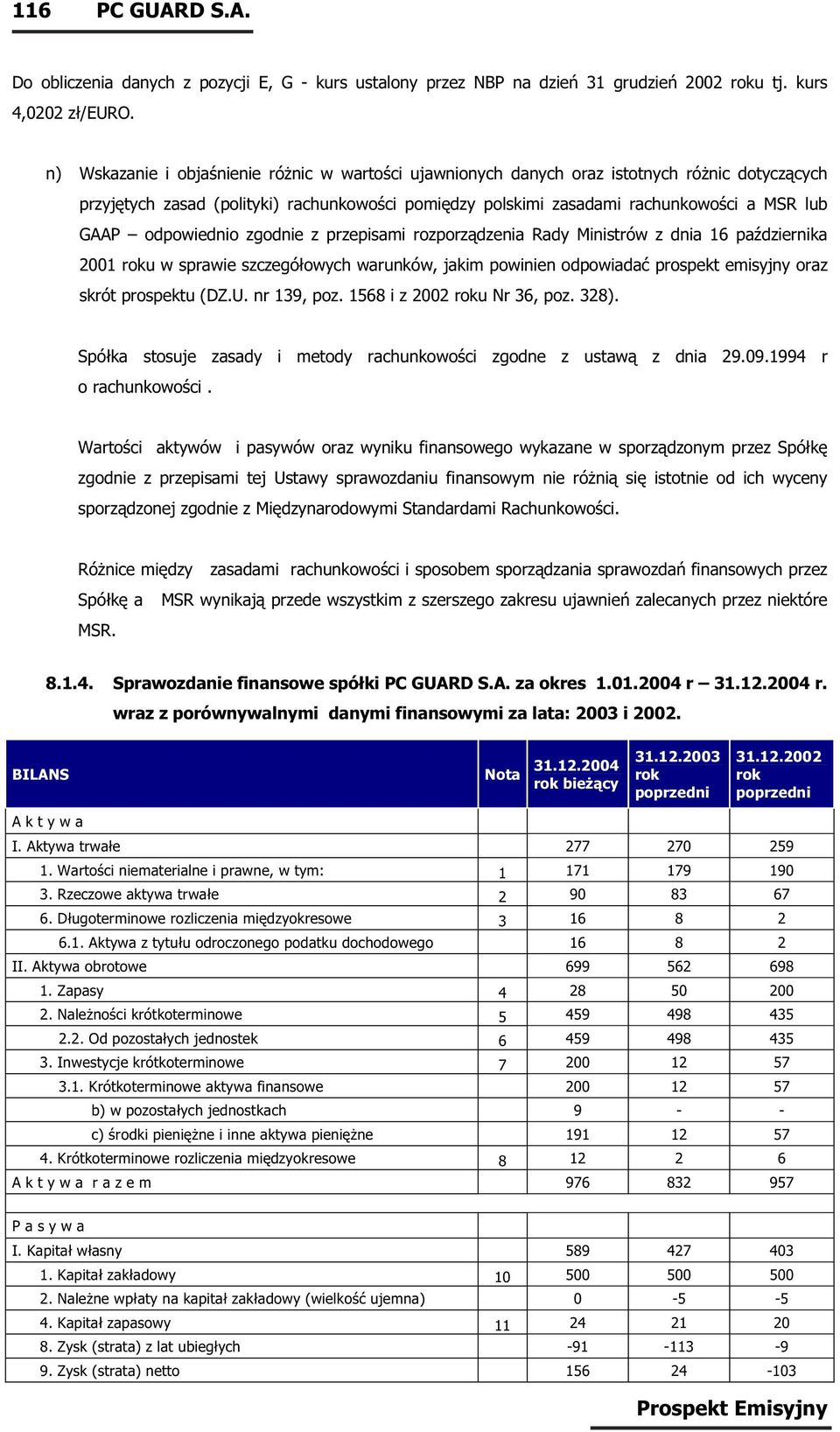 odpowiednio zgodnie z przepisami rozporządzenia Rady Ministrów z dnia 16 października 2001 u w sprawie szczegółowych warunków, jakim powinien odpowiadać prospekt emisyjny oraz skrót prospektu (DZ.U.