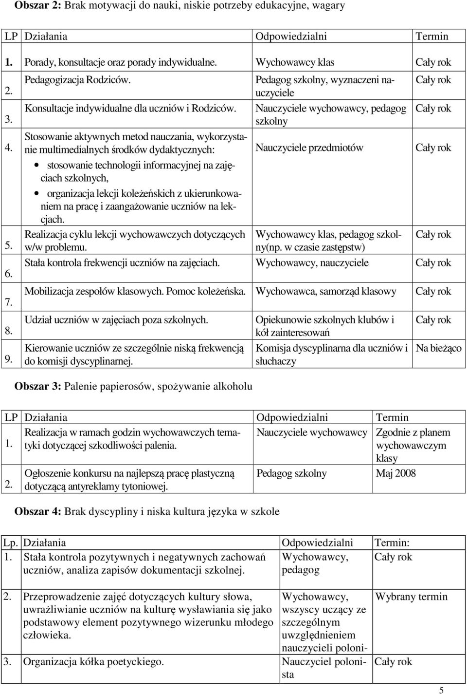 Nauczyciele wychowawcy, pedagog szkolny Stosowanie aktywnych metod nauczania, wykorzystanie multimedialnych środków dydaktycznych: Nauczyciele przedmiotów stosowanie technologii informacyjnej na