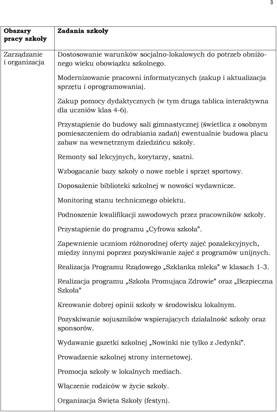 Przystąpienie do budowy sali gimnastycznej (świetlica z osobnym pomieszczeniem do odrabiania zadań) ewentualnie budowa placu zabaw na wewnętrznym dziedzińcu szkoły.