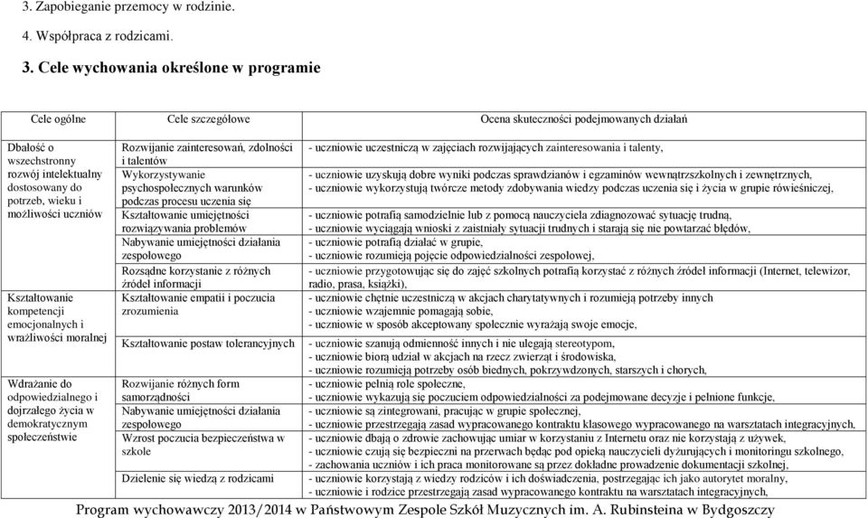 uczniów Kształtowanie kompetencji emocjonalnych i wrażliwości moralnej Wdrażanie do odpowiedzialnego i dojrzałego życia w demokratycznym społeczeństwie Rozwijanie zainteresowań, zdolności i talentów