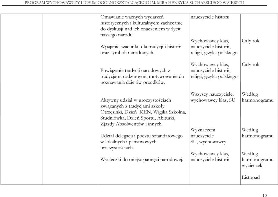 Aktywny udział w uroczystościach związanych z tradycjami szkoły: Otrzęsinki, Dzień KEN, Wigilia Szkolna, Studniówka, Dzień Sportu, Abiturki, Zjazdy Absolwentów i innych.