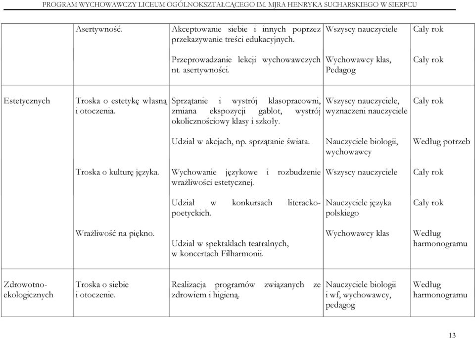 Wszyscy nauczyciele, wyznaczeni nauczyciele Udział w akcjach, np. sprzątanie świata. Nauczyciele biologii, wychowawcy Według potrzeb Troska o kulturę języka.