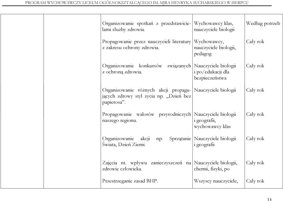 Wychowawcy klas, nauczyciele biologii Wychowawcy, nauczyciele biologii, pedagog Nauczyciele biologii i po/edukacji dla bezpieczeństwa Nauczyciele biologii Nauczyciele biologii i geografii,