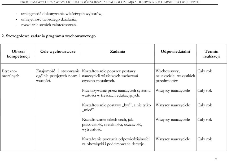 Kształtowanie poprzez postawy nauczycieli właściwych zachowań etyczno-moralnych.