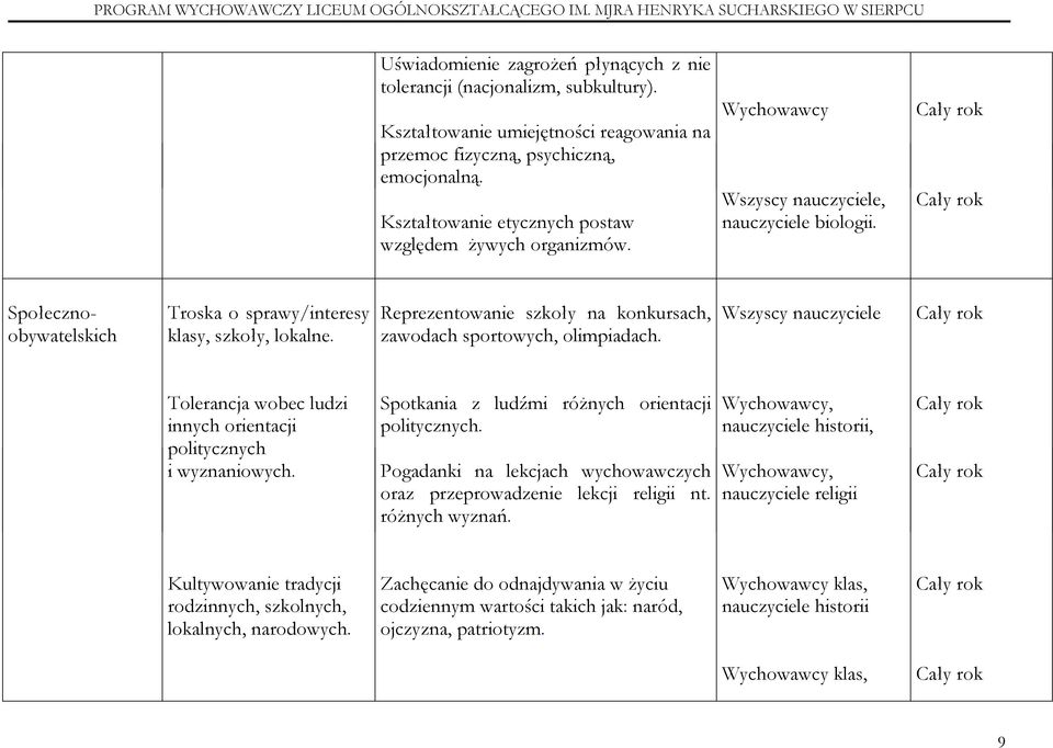 Reprezentowanie szkoły na konkursach, zawodach sportowych, olimpiadach. Wszyscy nauczyciele Tolerancja wobec ludzi innych orientacji politycznych i wyznaniowych.