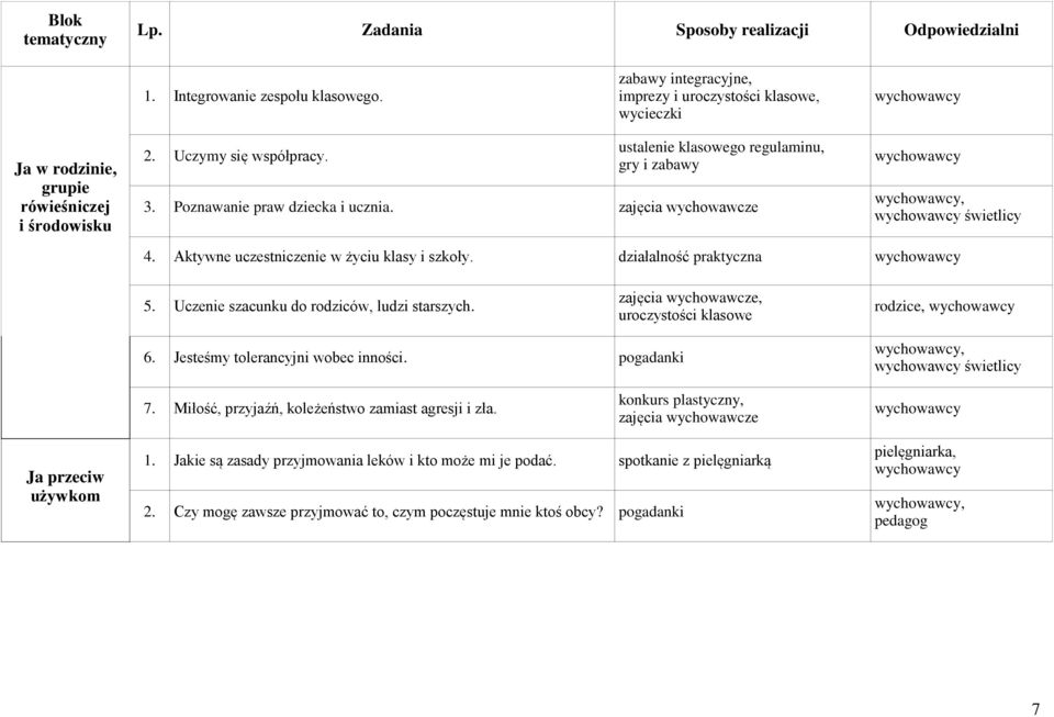 Uczenie szacunku do rodziców, ludzi starszych., uroczystości klasowe rodzice, 6. Jesteśmy tolerancyjni wobec inności. pogadanki świetlicy 7.