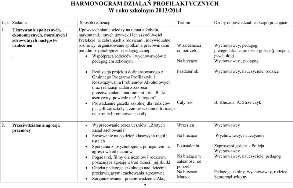 Upowszechnianie wiedzy na temat alkoholu, narkomanii, innych używek i ich szkodliwości: Prelekcje na zebraniach z rodzicami, indywidualne rozmowy, organizowanie spotkań z pracownikami poradni