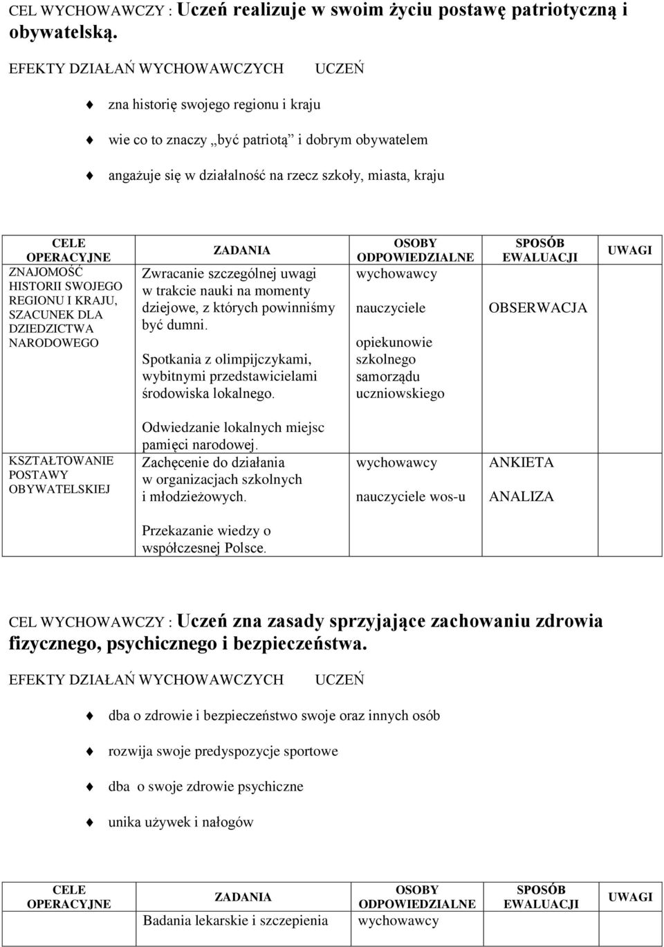 KRAJU, SZACUNEK DLA DZIEDZICTWA NARODOWEGO ZADANIA Zwracanie szczególnej uwagi w trakcie nauki na momenty dziejowe, z których powinniśmy być dumni.