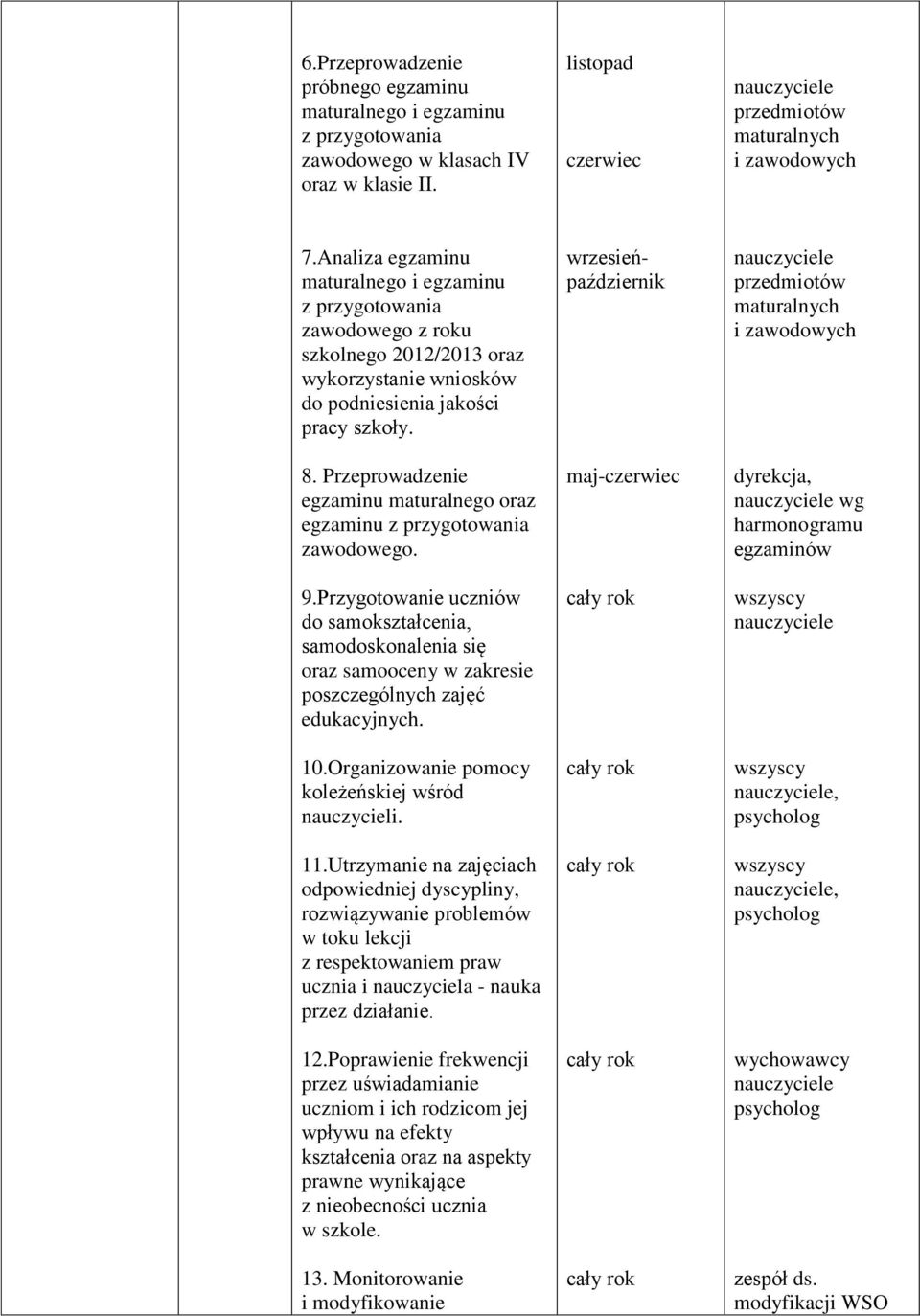 Przeprowadzenie egzaminu maturalnego oraz egzaminu z przygotowania zawodowego. 9.