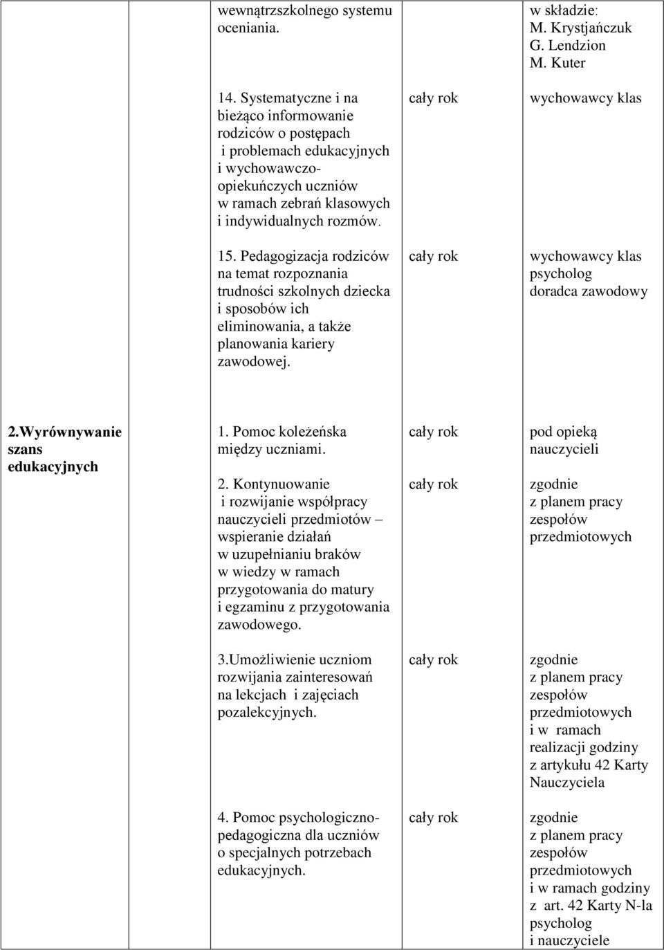 Pedagogizacja rodziców na temat rozpoznania trudności szkolnych dziecka i sposobów ich eliminowania, a także planowania kariery zawodowej. klas doradca zawodowy 2.Wyrównywanie szans edukacyjnych 1.