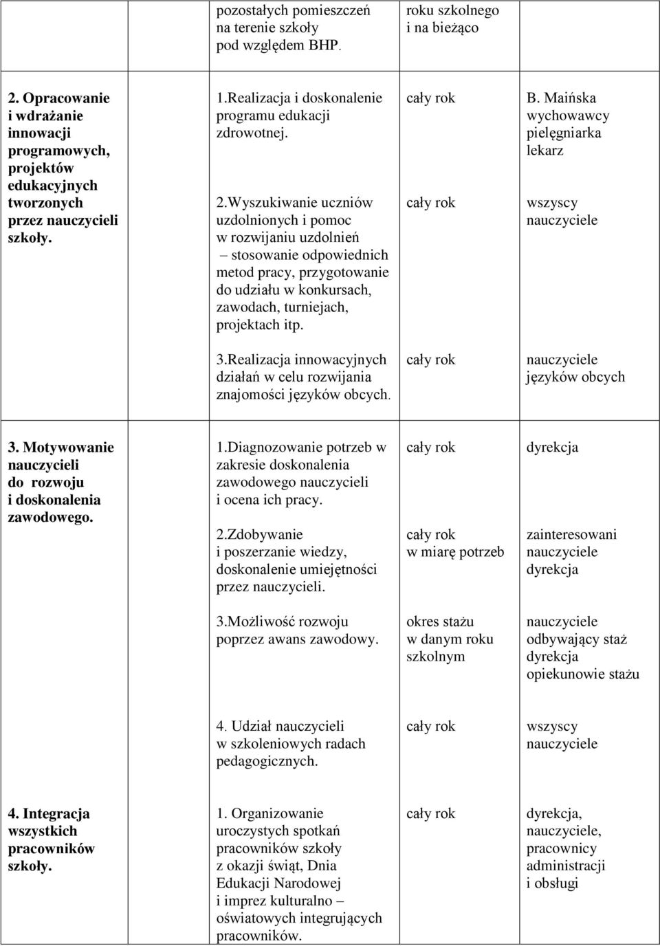 Wyszukiwanie uczniów uzdolnionych i pomoc w rozwijaniu uzdolnień stosowanie odpowiednich metod pracy, przygotowanie do udziału w konkursach, zawodach, turniejach, projektach itp. B.