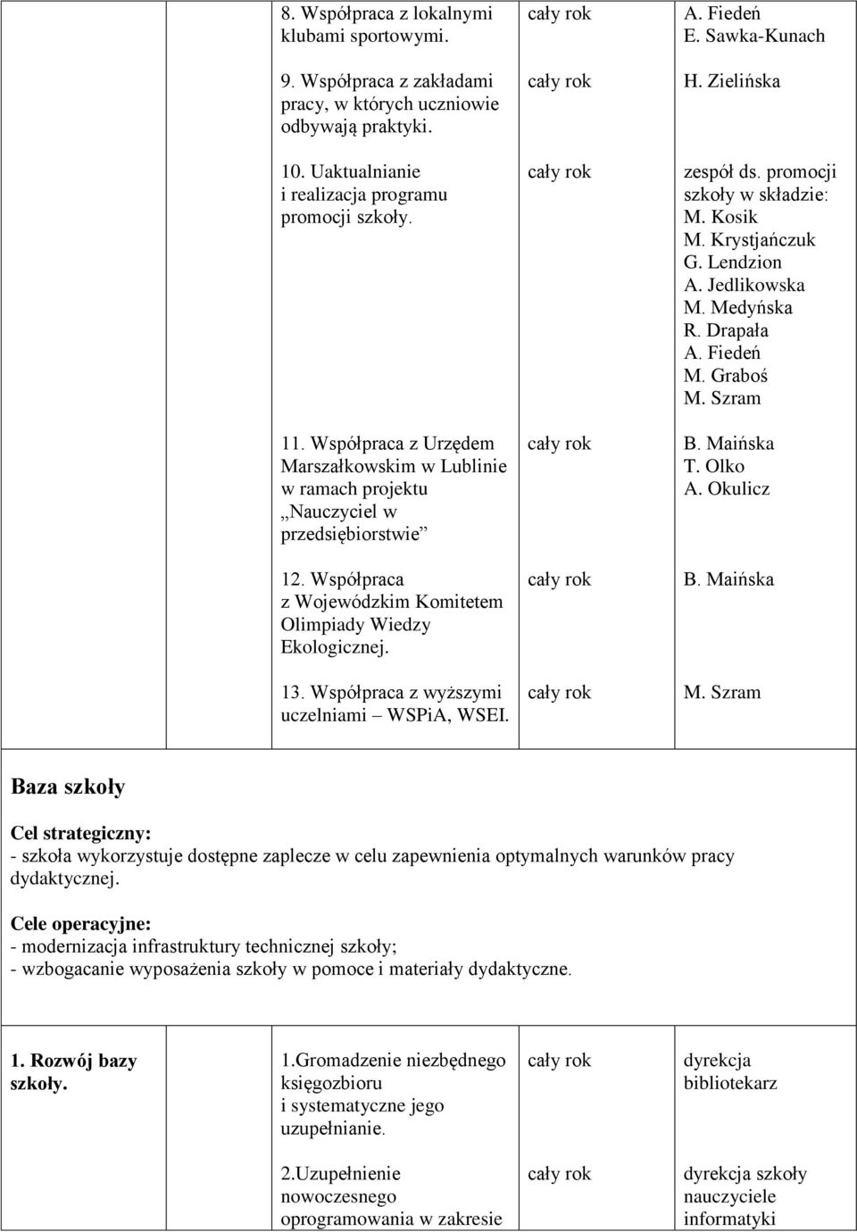 Współpraca z wyższymi uczelniami WSPiA, WSEI. A. Fiedeń E. Sawka-Kunach H. Zielińska zespół ds. promocji szkoły w składzie: M. Kosik M. Krystjańczuk G. Lendzion A. Jedlikowska M. Medyńska R.